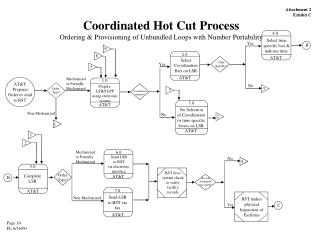 Prepare LSR/SUPP using electronic system