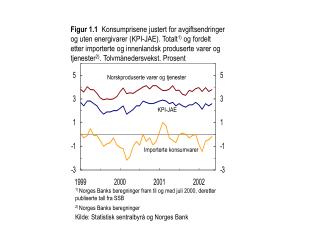 1) Norges Banks beregninger fram til og med juli 2000, deretter publiserte tall fra SSB