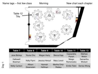 Name tags – first few class Morning New chart each chapter