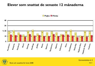 Elever som snattat de senaste 12 månaderna