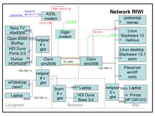 ADSL modem