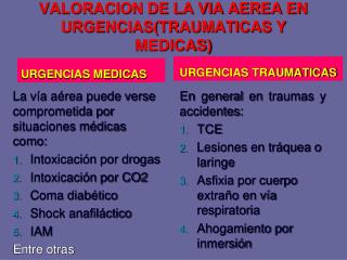 VALORACION DE LA VIA AEREA EN URGENCIAS(TRAUMATICAS Y MEDICAS)