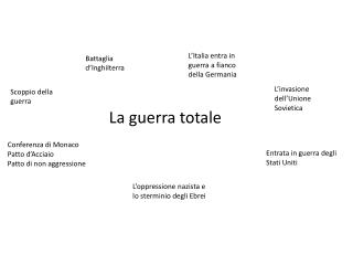La guerra totale