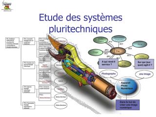 Etude des systèmes pluritechniques