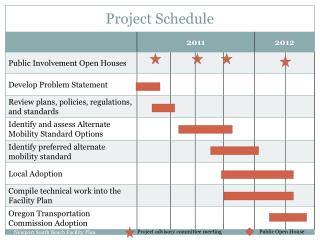 PPT - Project Schedule PowerPoint Presentation, free download - ID:6226889