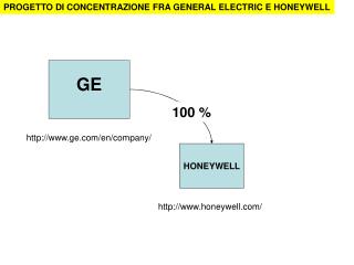 PROGETTO DI CONCENTRAZIONE FRA GENERAL ELECTRIC E HONEYWELL