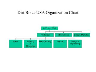 Dirt Bikes USA Organization Chart