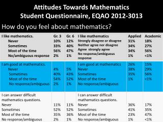 Attitudes Towards Mathematics Student Questionnaire, EQAO 2012-3013