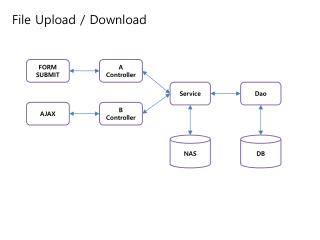 File Upload / Download