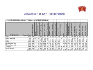 ACTUACIONS (1 DE JUNY – 14 DE SETEMBRE)