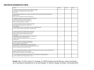 ENCUESTA DIAGNOSTICA ORAL