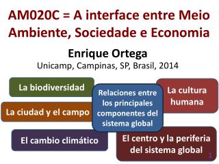 AM020C = A interface entre Meio Ambiente, Sociedade e Economia