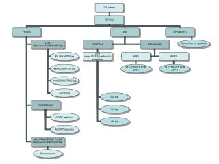 FolderStructure_116_ctsdb