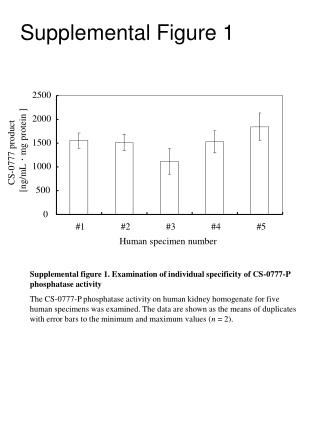 Supplemental Figure 1