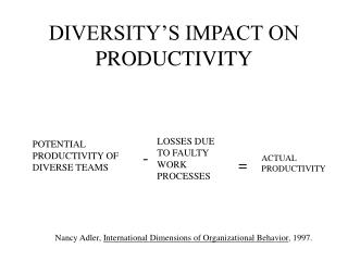 DIVERSITY’S IMPACT ON PRODUCTIVITY