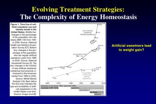 Evolving Treatment Strategies: The Complexity of Energy Homeostasis