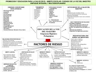 EDUCACION DE LA VOZ DEL MAESTRO Exigencias Higiénico Pedagógicas