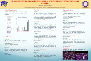 GRADUATE COURSES FOR MANUFACTURING ENGINEERING SYSTEMS GRADUATE DEGREE. Olatunde Ismail Fadimu