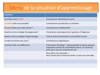 Menu de la situation d’apprentissage