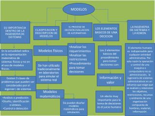 MODELOS