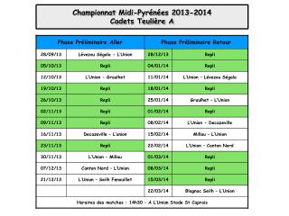 Championnat Midi-Pyrénées 2013-2014 Cadets Teulière A