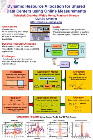 Workloads