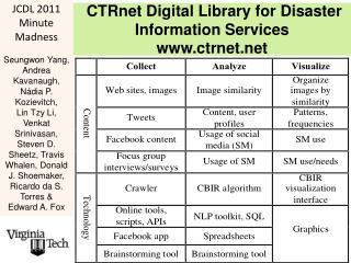CTRnet Digital Library for Disaster Information Services ctrnet