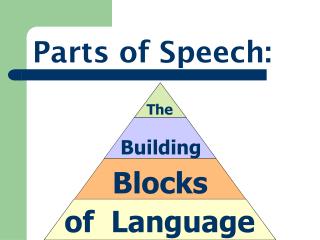 Parts of Speech: