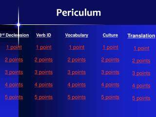 Periculum