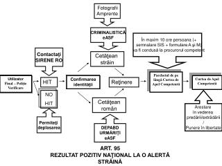 Utilizator Final – Poliţie Verificare