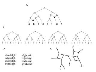 ab|cdefgh cd|abefgh abcd|efgh ef|abcdgh