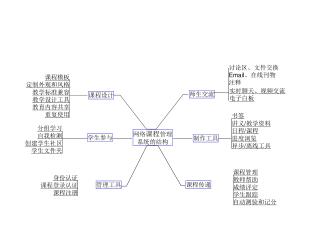 分组学习 自我检测 创建学生社区 学生文件夹