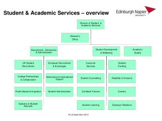 Student &amp; Academic Services – overview