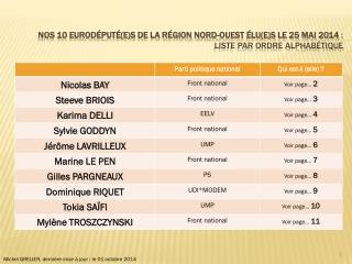 Michel GRELIER, dernière mise à jour : le 01 octobre 2014