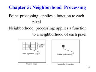 Chapter 5: Neighborhood Processing