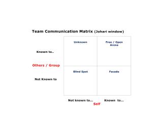 team-communication-matrix