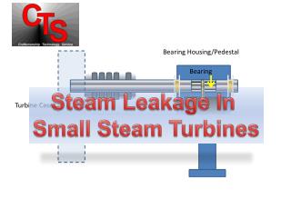 Turbine Case