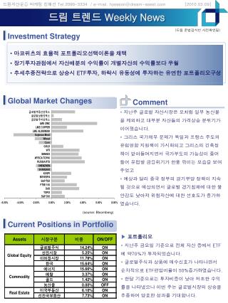 지난주 글로벌 자산시장은 모처럼 일부 농산물을 제외하고 대부분 자산들의 가격상승 분위기가 이어졌습니다 .