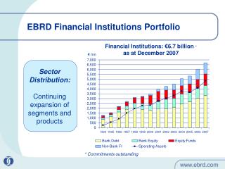 EBRD Financial Institutions Portfolio