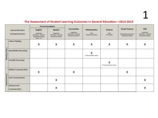 GenEdOutcomesMap--2014-2015April2014sampleslides