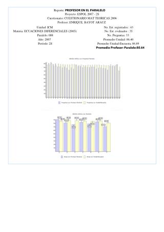 Reporte: PROFESOR EN EL PARALELO Proyecto: ESPOL 2007 - 2S