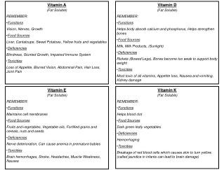 Vitamin A (Fat Soluble) REMEMBER: Functions Vision, Nerves, Growth Food Sources