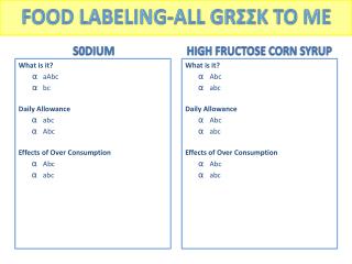 Food Labeling-All Gr ΣΣ k to Me