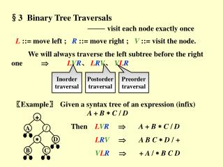 §3 Binary Tree Traversals —— visit each node exactly once
