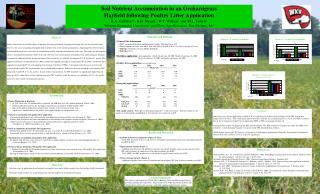 Soil Nutrient Accumulation in an Orchardgrass Hayfield following Poultry Litter Application