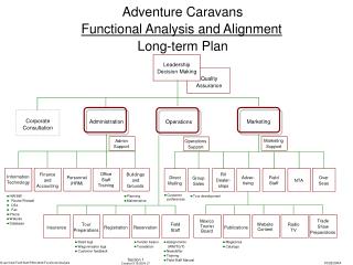 Adventure Caravans