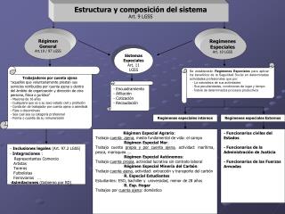 Estructura y composición del sistema Art. 9 LGSS