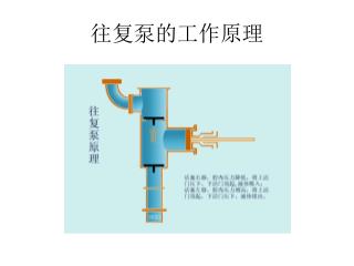 往复泵的工作原理