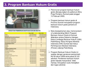 3. Program Bantuan Hukum Gratis