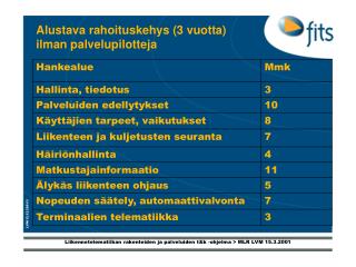Alustava rahoituskehys (3 vuotta) ilman palvelupilotteja